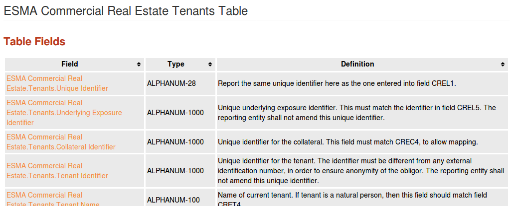 Real Estate Table