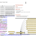 ESMA Securitisation Templates are now documented at the Open Risk Manual