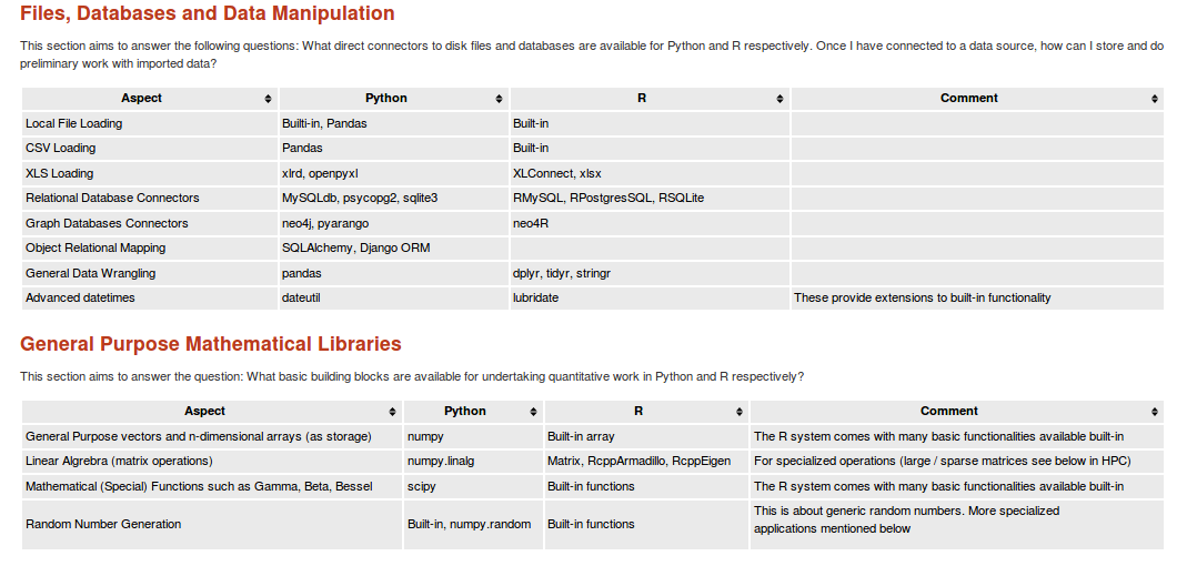 Python versus R