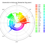 Visualization of large scale economic data sets