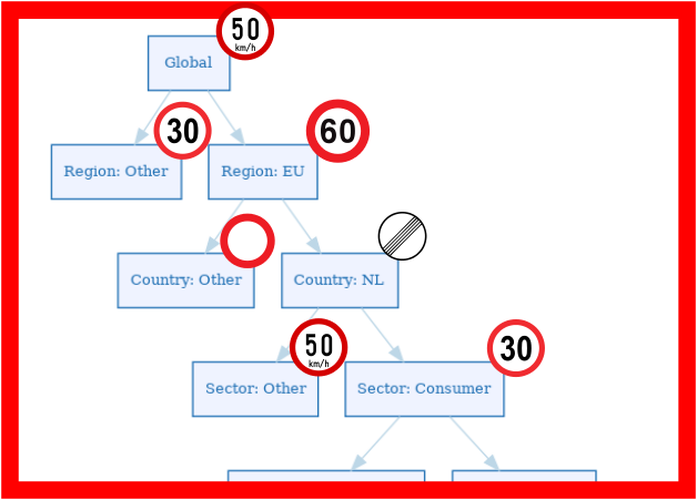 Credit Risk Hierarchy