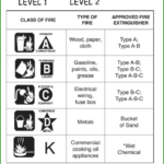 What constitutes a good risk taxonomy?