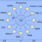 An overview of EU Financial Regulation initiatives