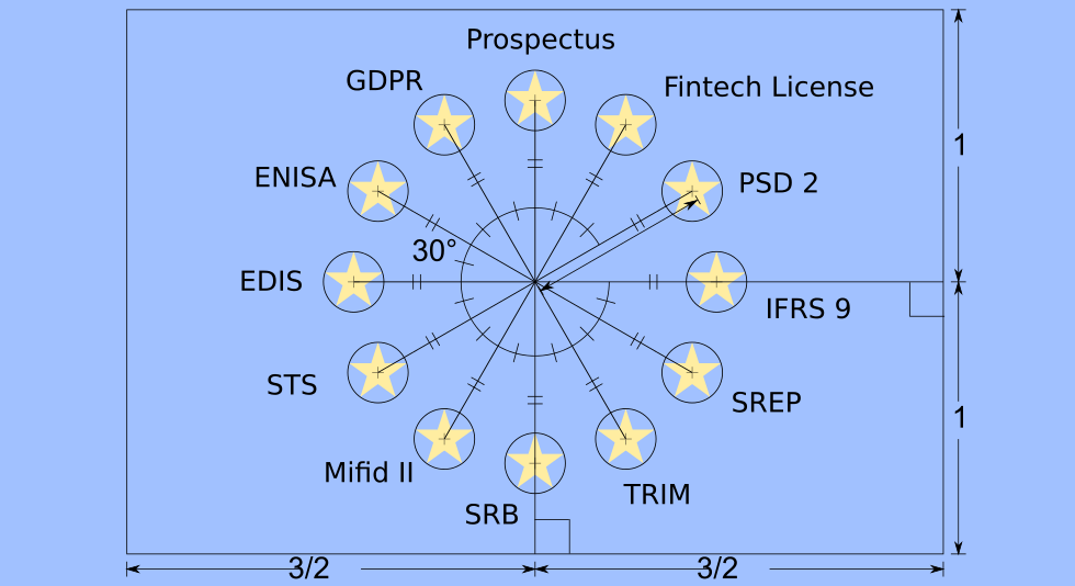 EU Regulations