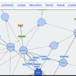 Risk Model Ontology