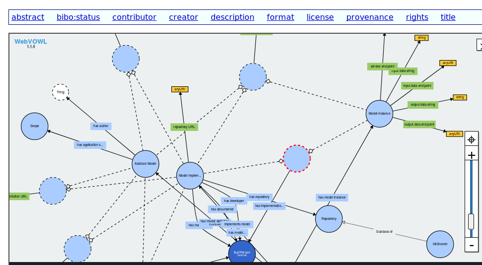 DOAM Graph