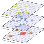 Connecting the Dots: Economic Networks as Property Graphs