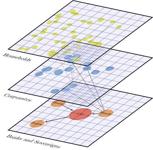 White Paper 08, Economic Networks as Property Graphs