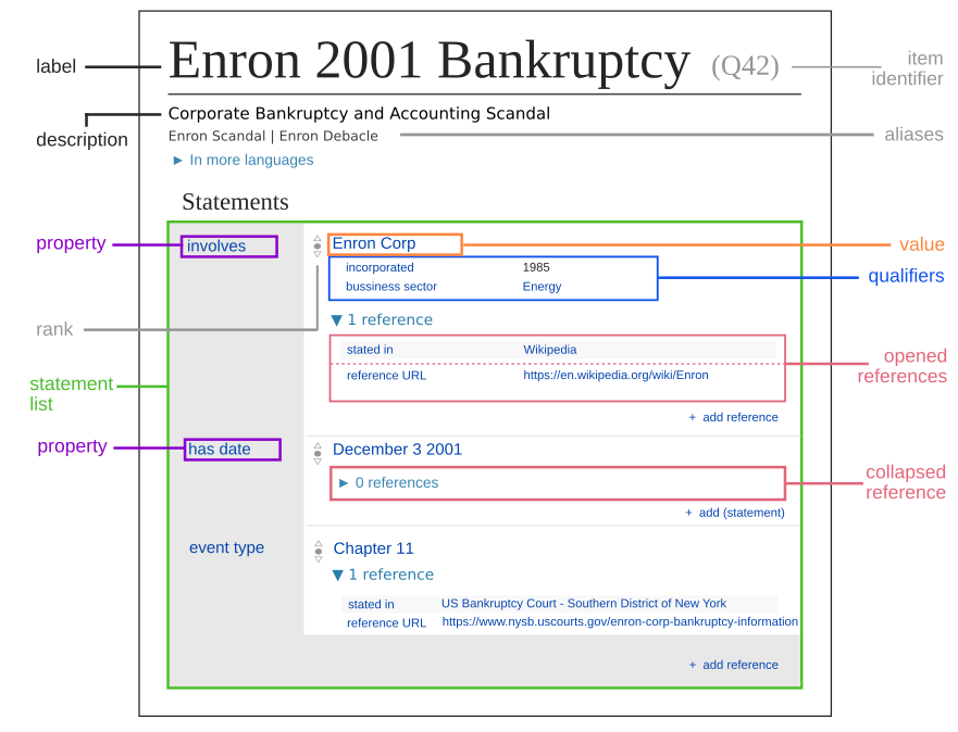 Open Risk Data