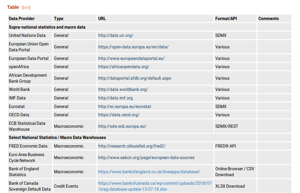 Data Providers