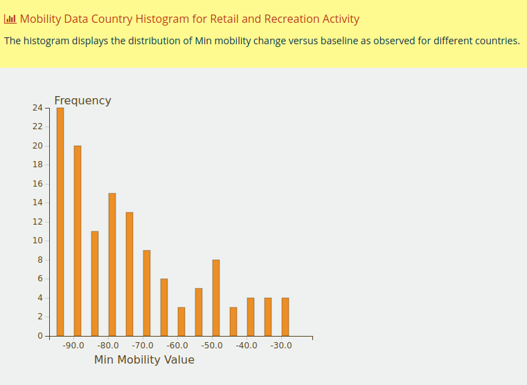 Country_Histogram