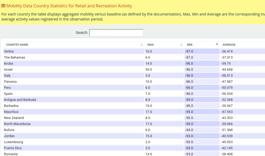 Country_Statistics