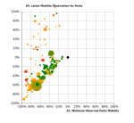 Comparing Google Community Mobility Reports Across Countries