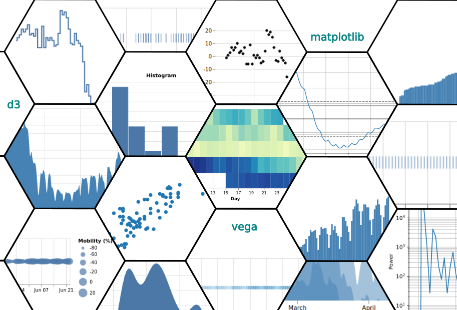 21 Visualizations of a Timeseries