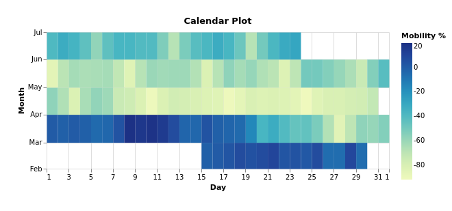 MonthlyCalendarPlot