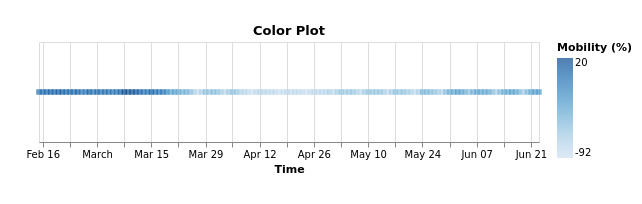 Color Plot