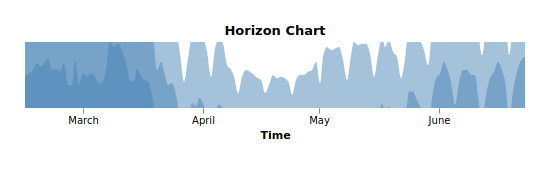 Horizon Chart