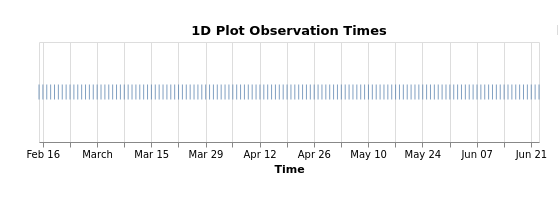 Observation Times