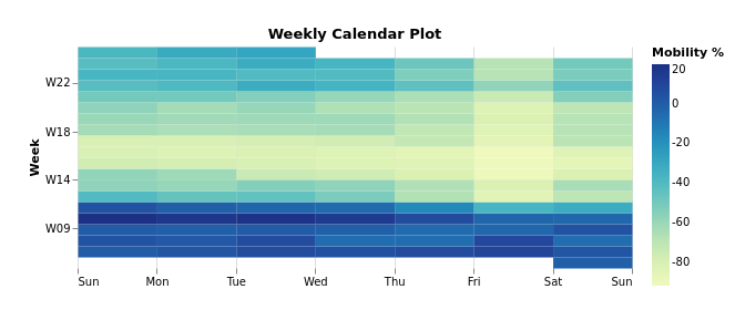 MonthlyCalendarPlot