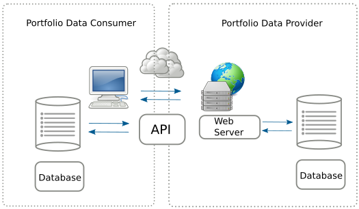 openNPL API