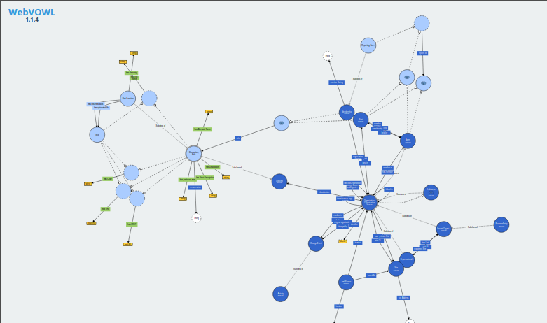 RFO Visualization