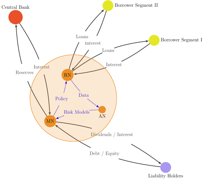 Unbundled Bank