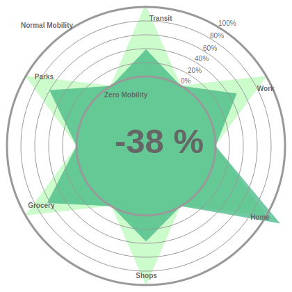 A Global Mobility Index