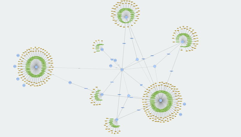 Non-Performing Loan Ontology