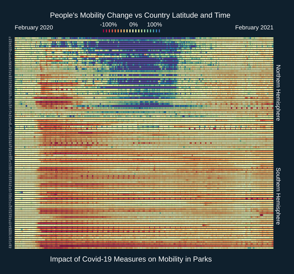 Visualization of a Planet in Lockdown