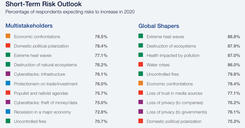 WEF 2020