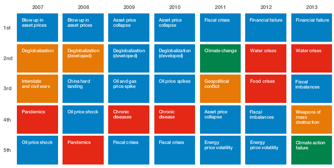 WEF Report 1