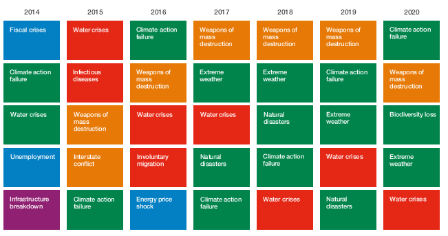 WEF Report 2