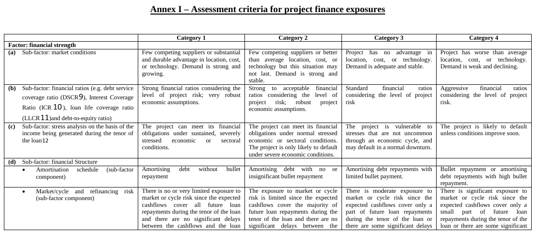 EBA Scorecard