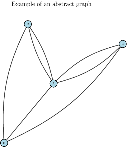 9 Ways Graphs Show Up in Data Science - Open Risk