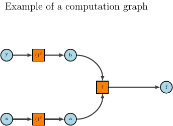 9 Ways Graphs Show Up in Data Science - Open Risk