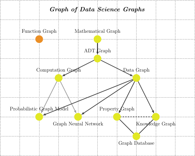 Graph of Data Science Graphs
