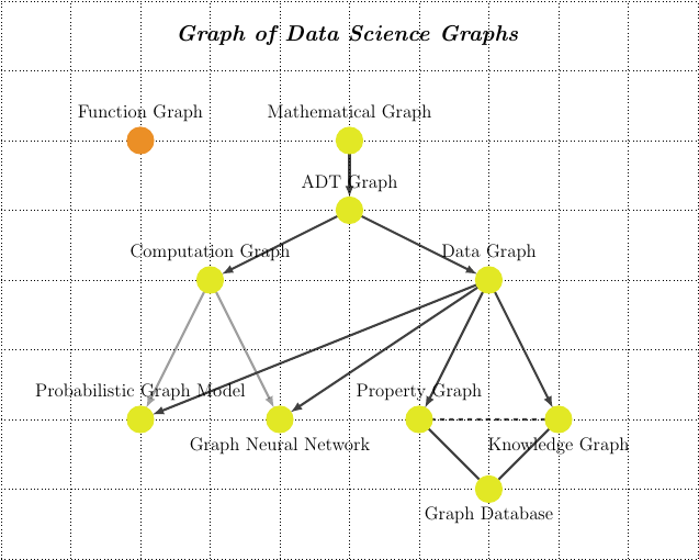 The Graph of Graphs