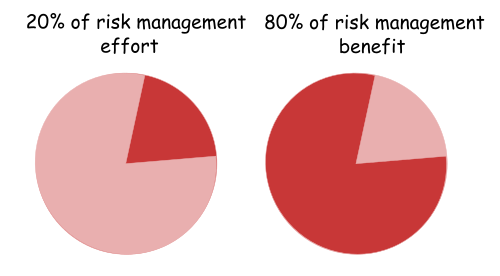 Pareto