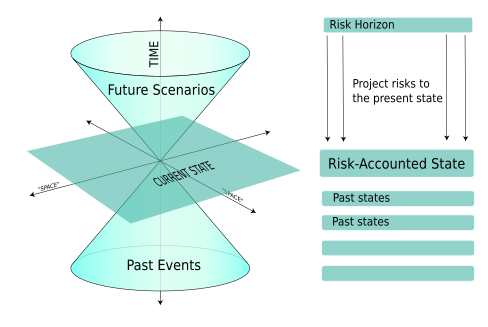 Risk Accounting