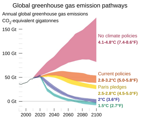 emissions