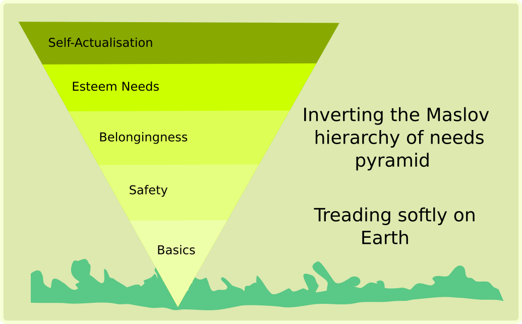 Inverted Maslow