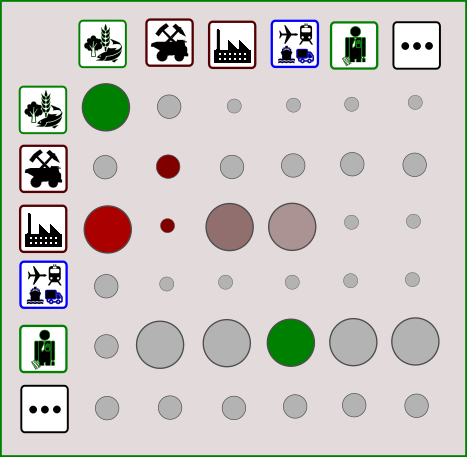 Updated Open Risk Academy Course: Input-Output Models with Python
