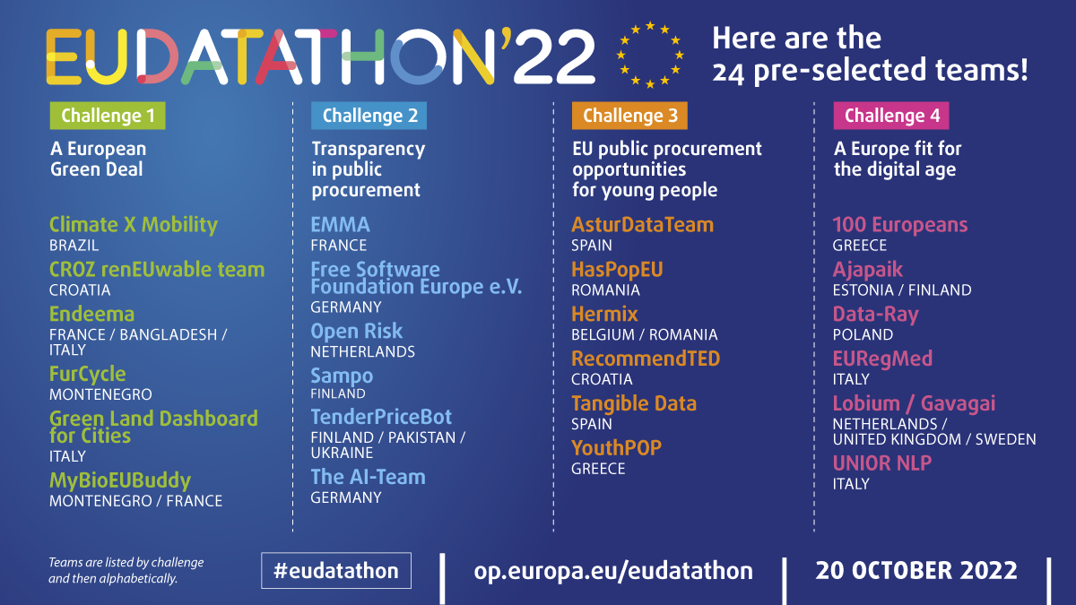 EU Datathon 2022 preselection for the Equinox platform