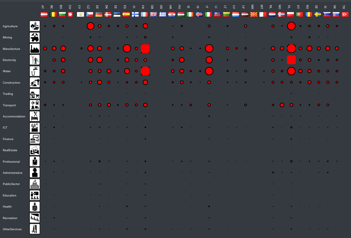 Country-Sector Emissions Grid