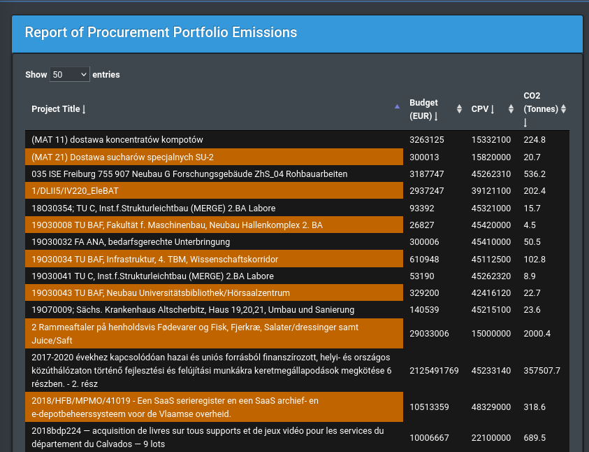 Emissions Report