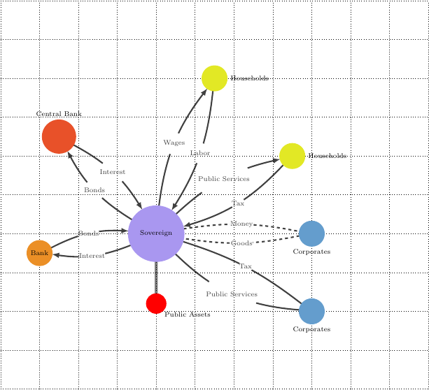 Procurement Network