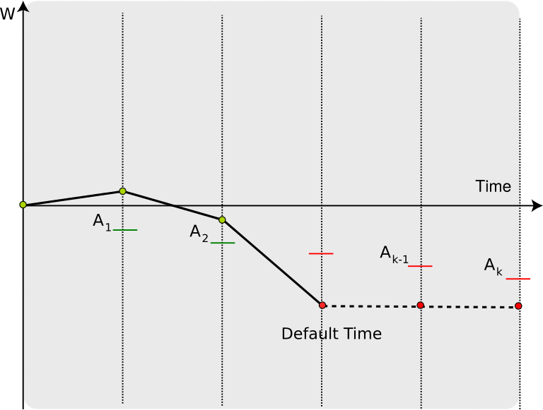 Temporal Grid