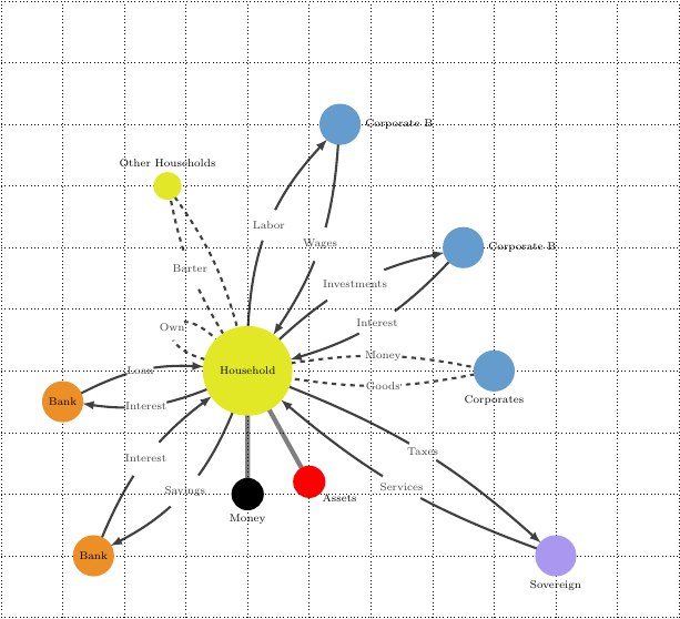 Financial Interactions of Households Voronoi