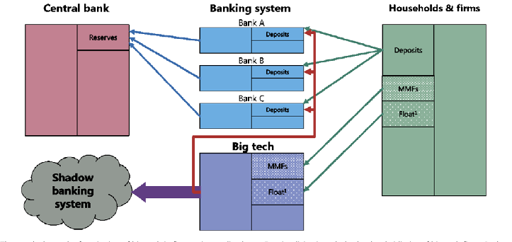 Bigtech Landscape