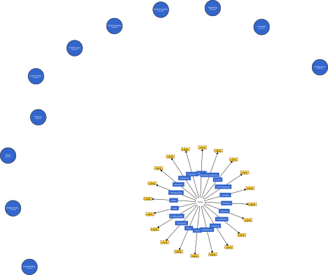 BMRO